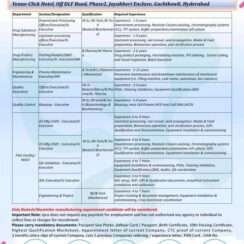 Ipca Laboratories- Walk-In Interviews for Drug Substance Manufacturing, Drug Product Manufacturing, Engineering & Maintenance, Quality Assurance, Quality Control, and Pilot Facility/MSAT Departments on 21st June’ 2026