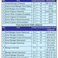 BCPL Recruitment 2026 | 22 Executive Posts | Lepetkata Assam | Apply Online Before 1 Aug | PSU Jobs