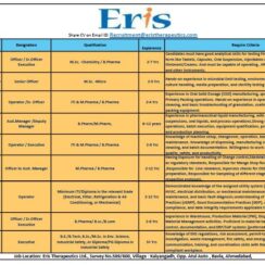 Eris Therapeutics Hiring for Quality Control, QA, Production, Engineering & Warehouse Jobs