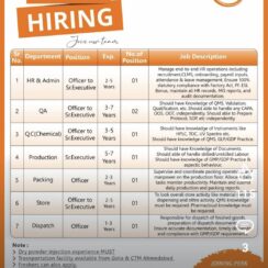 Sanolet Lifecare Hiring for QA, QC, Production, HR, Packing & Store Departments