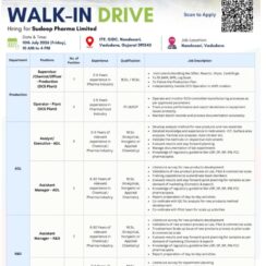 Sudeep Pharma Walk-In Interview for Production, ADL & R&D Jobs in Vadodara