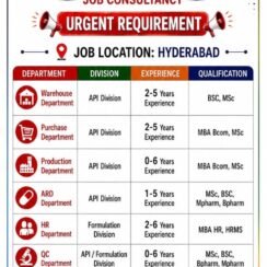 Pharma Jobs Hyderabad 2026 | API Formulation Jobs | Freshers & Experienced | 0-6 Years Exp