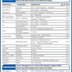Tatva Chintan Pharma Chem Jobs for Production, QA, QC, R&D, Maintenance and Chemical Engineers